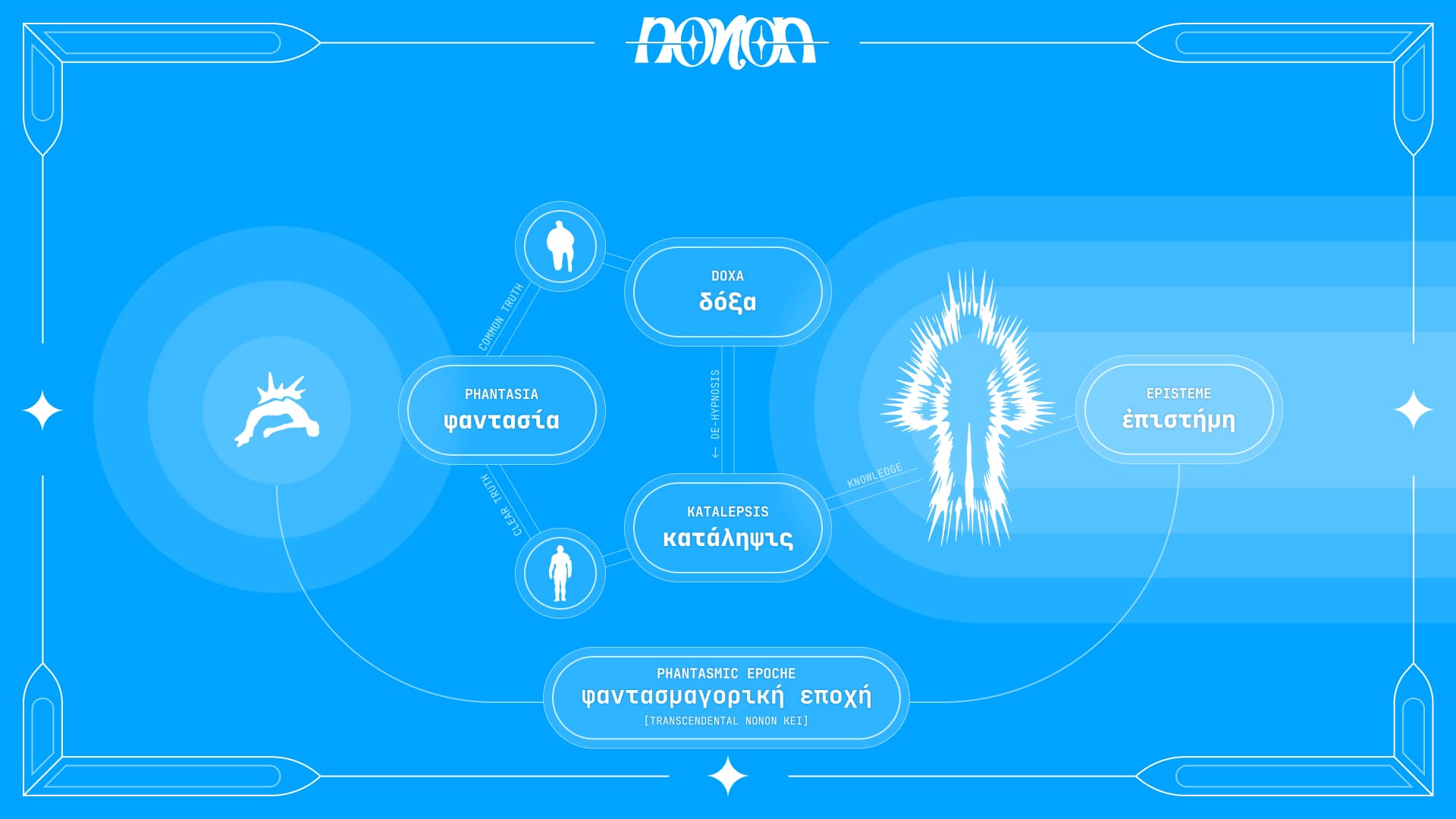 Phantasmic Epoche infographic